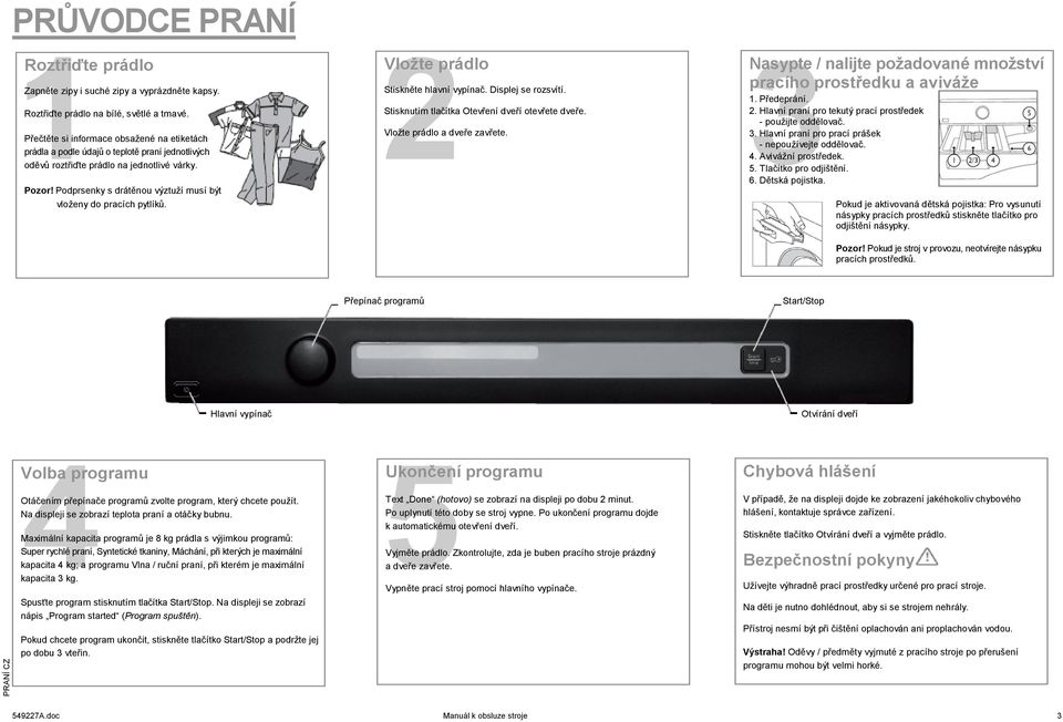 Podprsenky s drátěnou výztuží musí být vloženy do pracích pytlíků. Stisknutím tlačítka Otevření dveří otevřete dveře. a dveře zavřete.