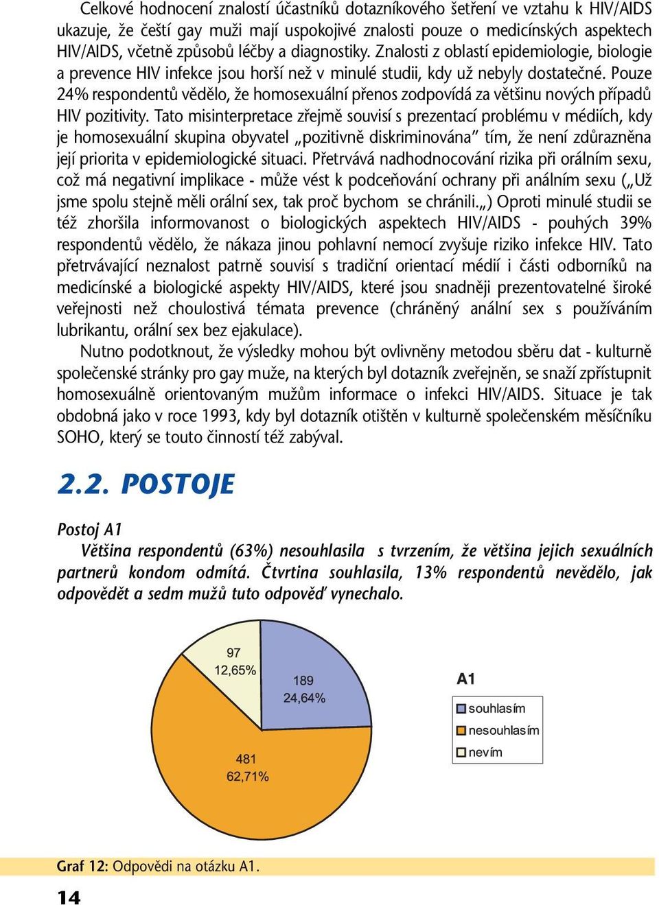 Pouze 24% respondentů vědělo, že homosexuální přenos zodpovídá za většinu nových případů HIV pozitivity.