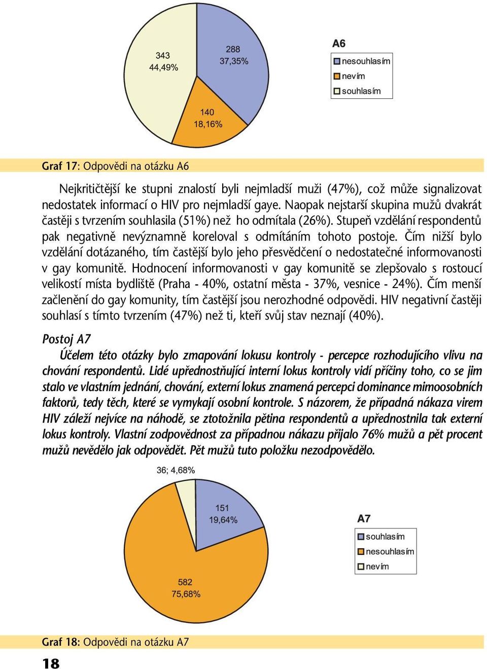 Čím nižší bylo vzdělání dotázaného, tím častější bylo jeho přesvědčení o nedostatečné informovanosti v gay komunitě.