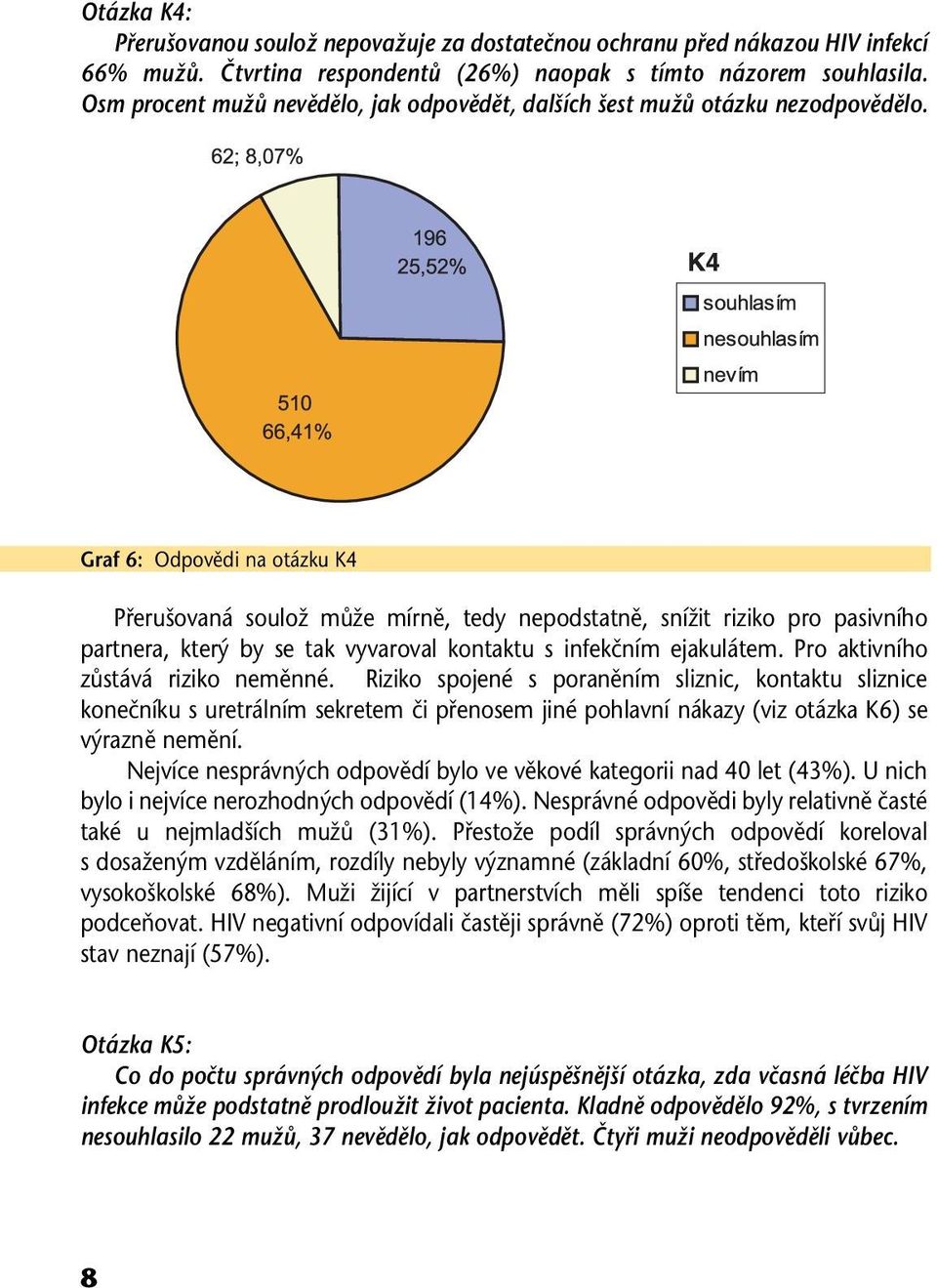 Graf 6: Odpovědi na otázku K4 Přerušovaná soulož může mírně, tedy nepodstatně, snížit riziko pro pasivního partnera, který by se tak vyvaroval kontaktu s infekčním ejakulátem.