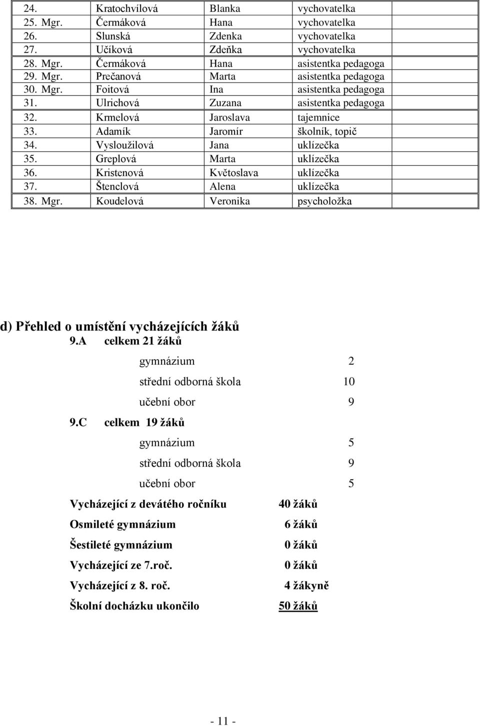 Greplová Marta uklízečka 36. Kristenová Květoslava uklízečka 37. Štenclová Alena uklízečka 38. Mgr. Koudelová Veronika psycholožka d) Přehled o umístění vycházejících žáků 9.A celkem 21 žáků 9.