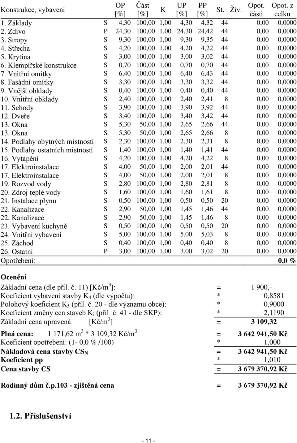 Krytina S 3,00 100,00 1,00 3,00 3,02 44 0,00 0,0000 6. Klempířské konstrukce S 0,70 100,00 1,00 0,70 0,70 44 0,00 0,0000 7. Vnitřní omítky S 6,40 100,00 1,00 6,40 6,43 44 0,00 0,0000 8.