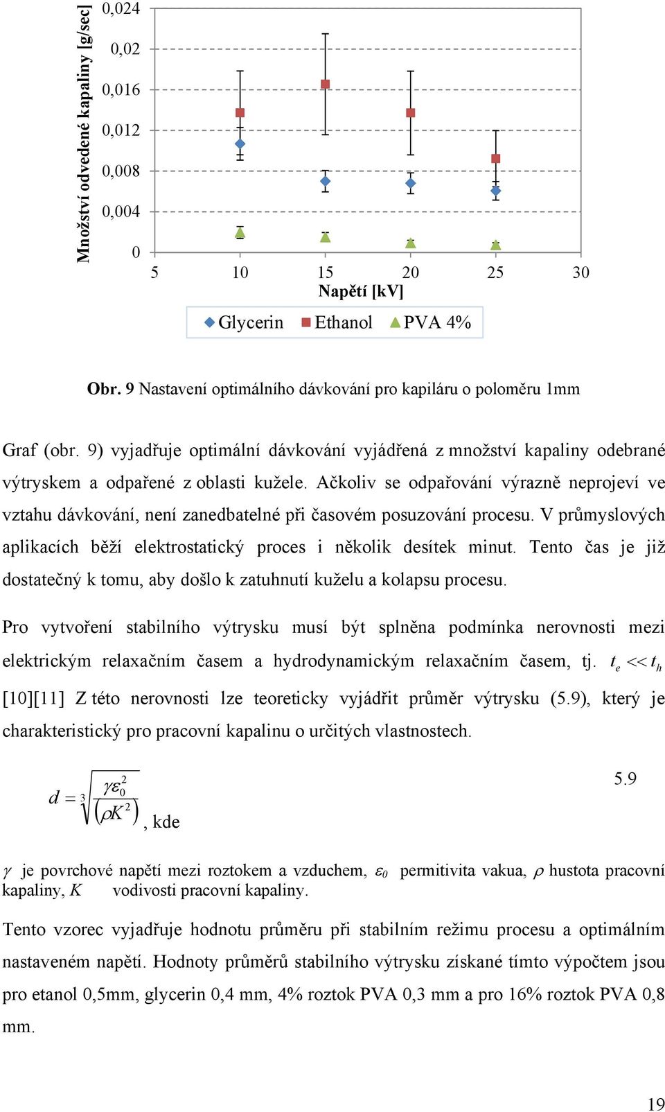 Ačkoliv se odpařování výrazně neprojeví ve vztahu dávkování, není zanedbatelné při časovém posuzování procesu. V průmyslových aplikacích běží elektrostatický proces i několik desítek minut.