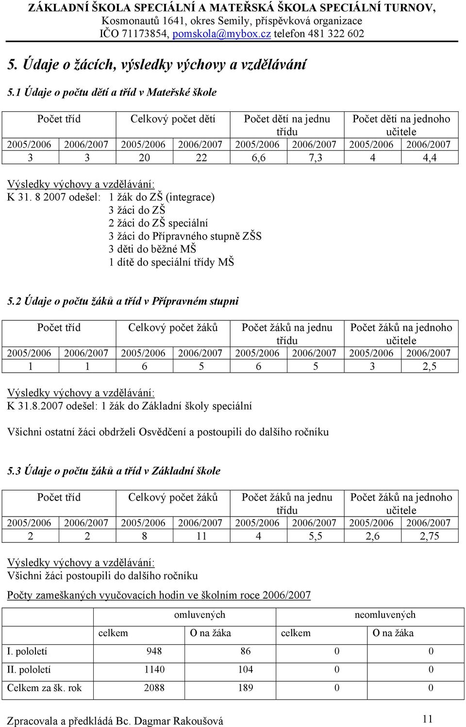 2005/2006 2006/2007 3 3 20 22 6,6 7,3 4 4,4 Výsledky výchovy a vzdělávání: K 31.