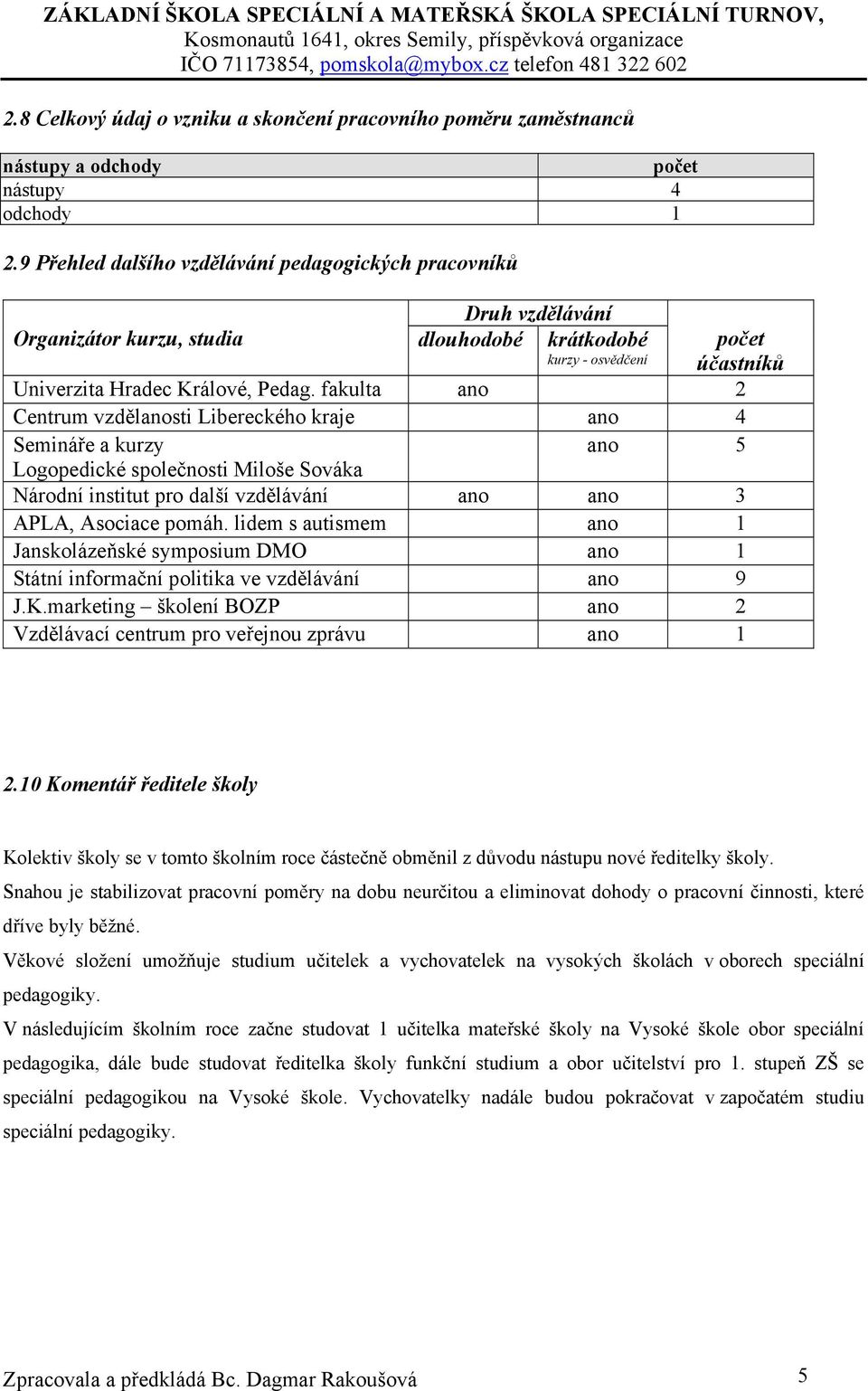 fakulta ano 2 Centrum vzdělanosti Libereckého kraje ano 4 Semináře a kurzy ano 5 Logopedické společnosti Miloše Sováka Národní institut pro další vzdělávání ano ano 3 APLA, Asociace pomáh.