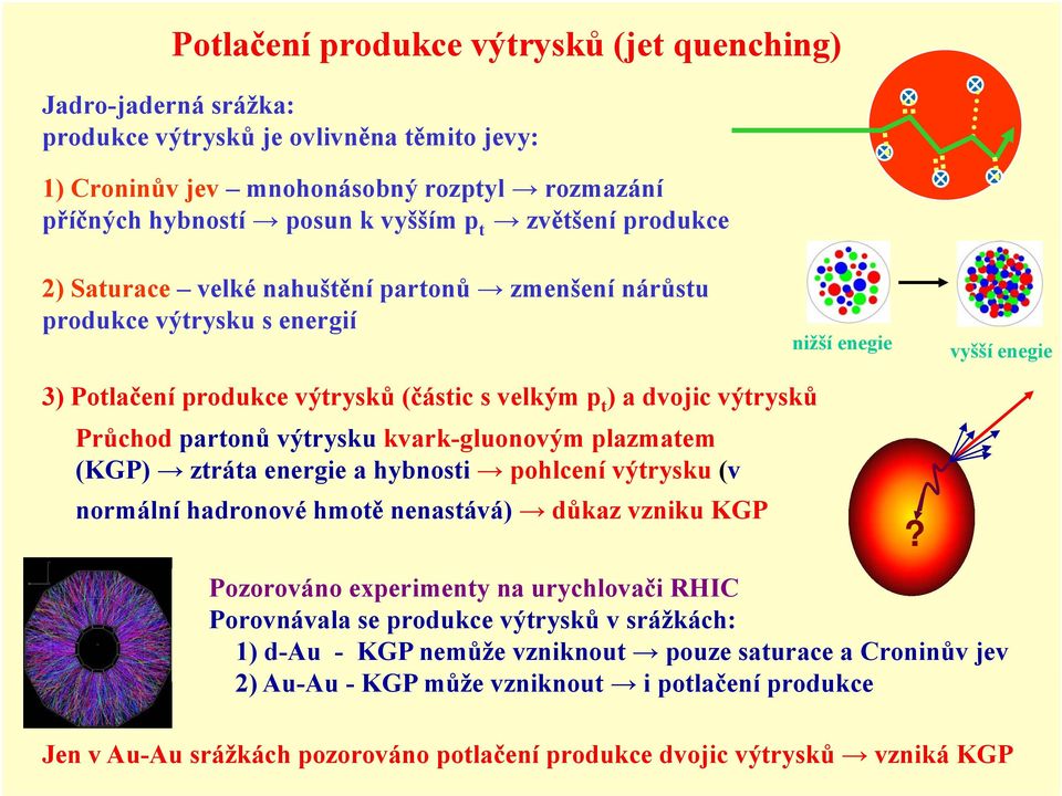 Průchod partonů výtrysku kvark-gluonovým plazmatem (KGP) ztráta energie a hybnosti pohlcení výtrysku (v normální hadronové hmotě nenastává) důkaz vzniku KGP Pozorováno experimenty na urychlovači RHIC