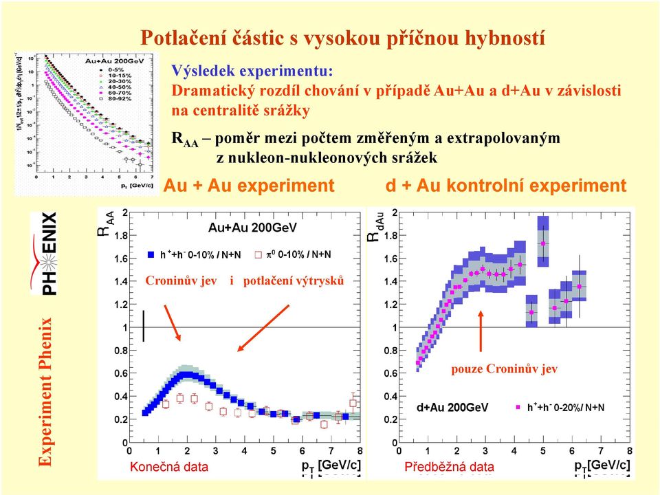 extrapolovaným z nukleon-nukleonových srážek Au + Au experiment d + Au kontrolní experiment