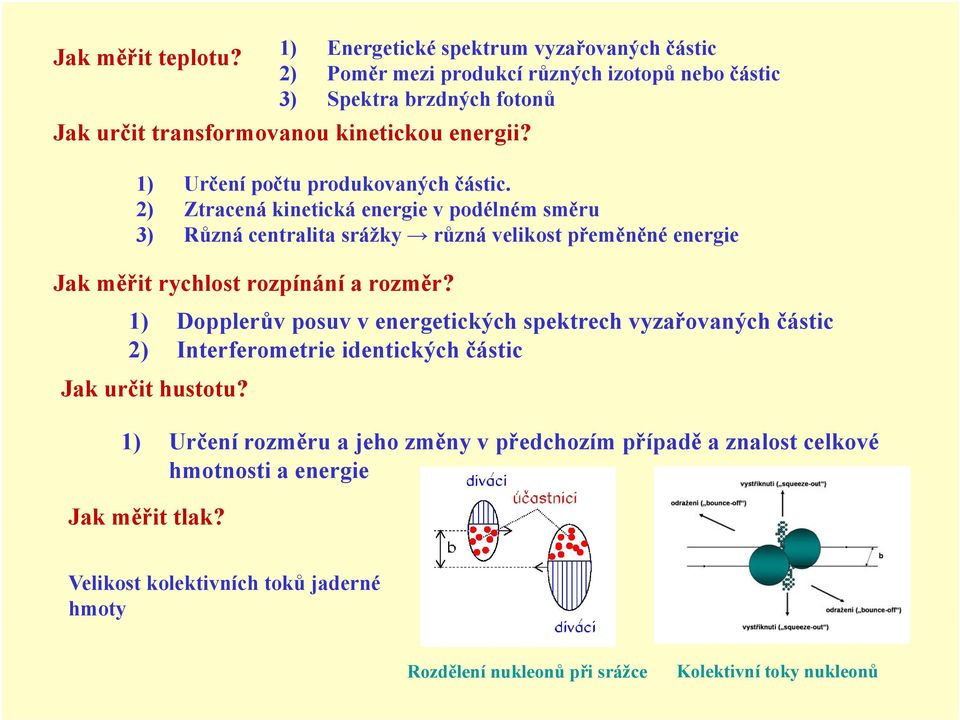 1) Určení počtu produkovaných částic.