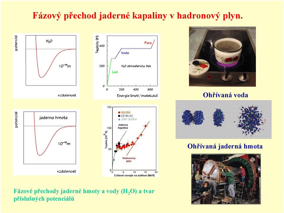 Ohřívaná voda Ohřívaná jaderná hmota