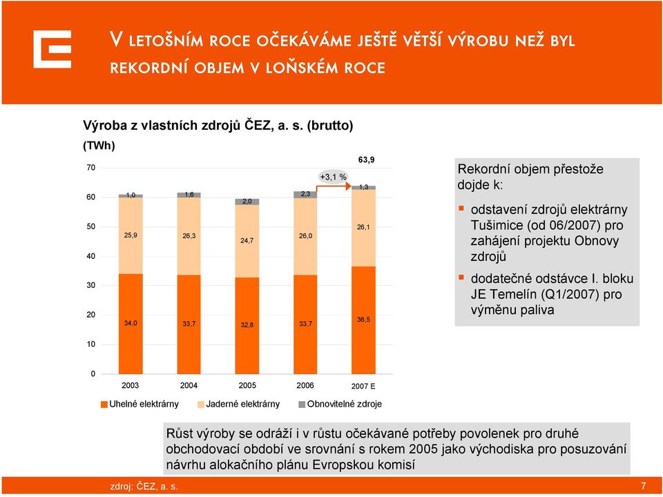 Tušimice (od 06/2007) pro zahájení projektu Obnovy zdrojů dodatečné odstávce I.