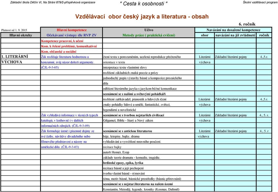 orientace v textu výchova (ČJL-9-3-05) interpretace textu vlastními slovy rozlišení základních znaků poezie a prózy jednoduchý popis výstavby básně a kompozice prozaického díla odlišení literárního