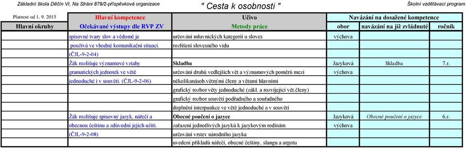 (ČJL-9-2-06) několikanásob.větnými členy a větami hlavními grafický rozbor věty jednoduché (zákl. a rozvíjející vět.