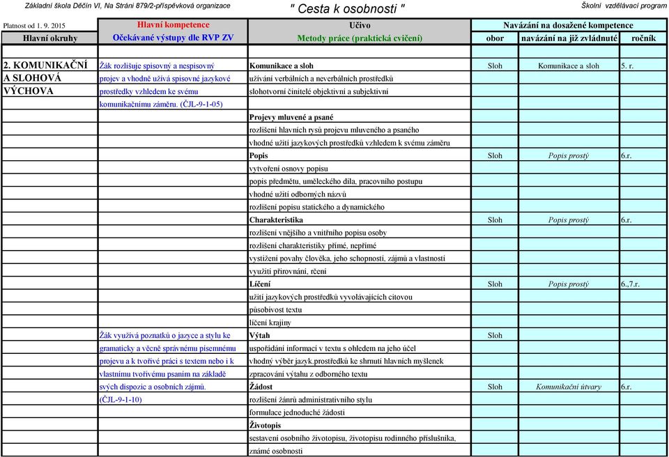 zlišuje spisovný a nespisovný Komunikace a sloh Sloh Komunikace a sloh 5. r.