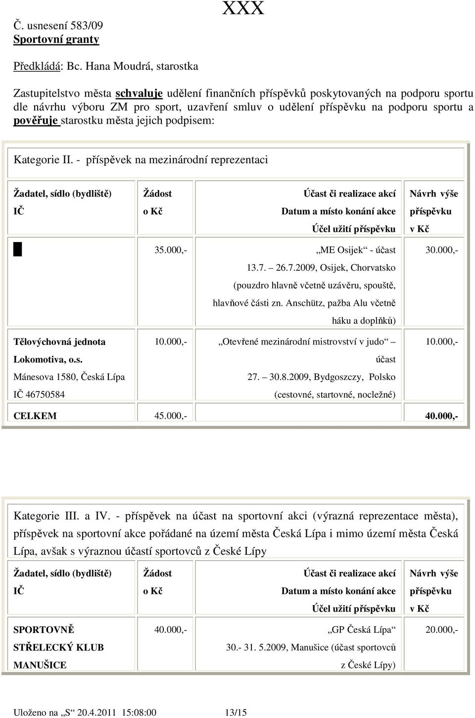 - příspěvek na mezinárodní reprezentaci Žadatel, sídlo (bydliště) Žádost Účast či realizace akcí Návrh výše IČ o Kč Datum a místo konání akce příspěvku Účel užití příspěvku v Kč 35.