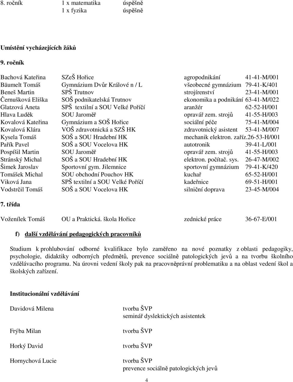 Eliška SOŠ podnikatelská Trutnov ekonomika a podnikání 63-41-M/022 Glatzová Aneta SPŠ textilní a SOU Velké Poříčí aranžér 62-52-H/001 Hlava Luděk SOU Jaroměř opravář zem.