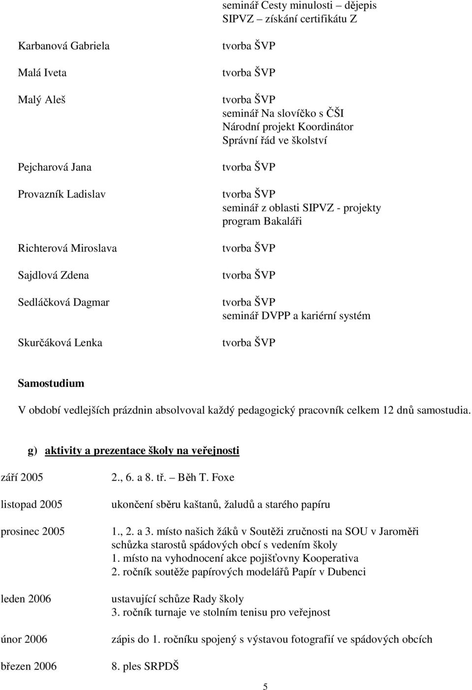 prázdnin absolvoval každý pedagogický pracovník celkem 12 dnů samostudia. g) aktivity a prezentace školy na veřejnosti září 2005 listopad 2005 prosinec 2005 leden 2006 únor 2006 březen 2006 2., 6.