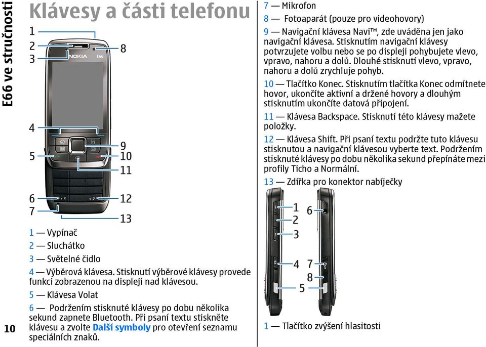 Stisknutím tlačítka Konec odmítnete hovor, ukončíte aktivní a držené hovory a dlouhým stisknutím ukončíte datová připojení. 11 Klávesa Backspace. Stisknutí této klávesy mažete položky.