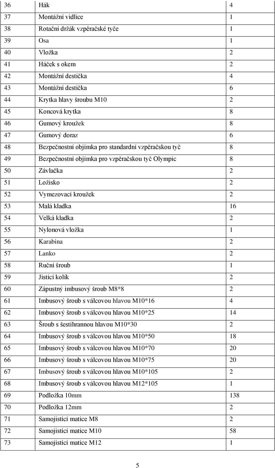 53 Malá kladka 16 54 Velká kladka 2 55 Nylonová vložka 1 56 Karabina 2 57 Lanko 2 58 Ruční šroub 1 59 Jistící kolík 2 60 Zápustný imbusový šroub M8*8 2 61 Imbusový šroub s válcovou hlavou M10*16 4 62