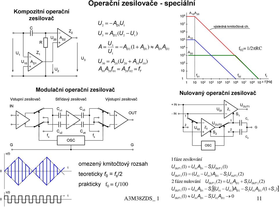 N 5 6 7 8 9 [Hz] Nlovaný operační zesilovač O Z S O Z S OS (t) s(t) t t omezený kmitočtový rozsah teoreticky =