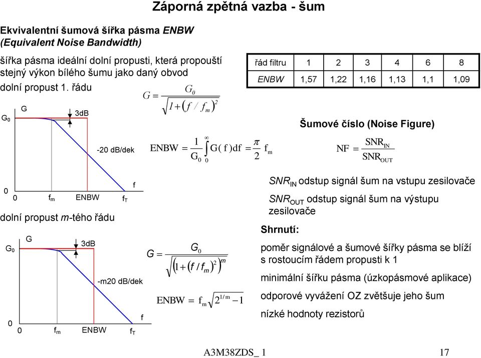 řád db - db/dek / ENBW m ( ) d řád iltr 6 8 ENBW,57,,6,,,9 m Šmové číslo (Noise Figre) SN NF SN N O m ENBW dolní propst m-tého řád db m ENBW -m db/dek / ENBW