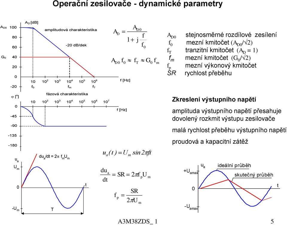 charakteristika 5 6 7 d a /dt = m m [Hz] (t ) a d dt a m sint S p S m p t t m Zkreslení výstpního napětí amplitda výstpního napětí přesahje
