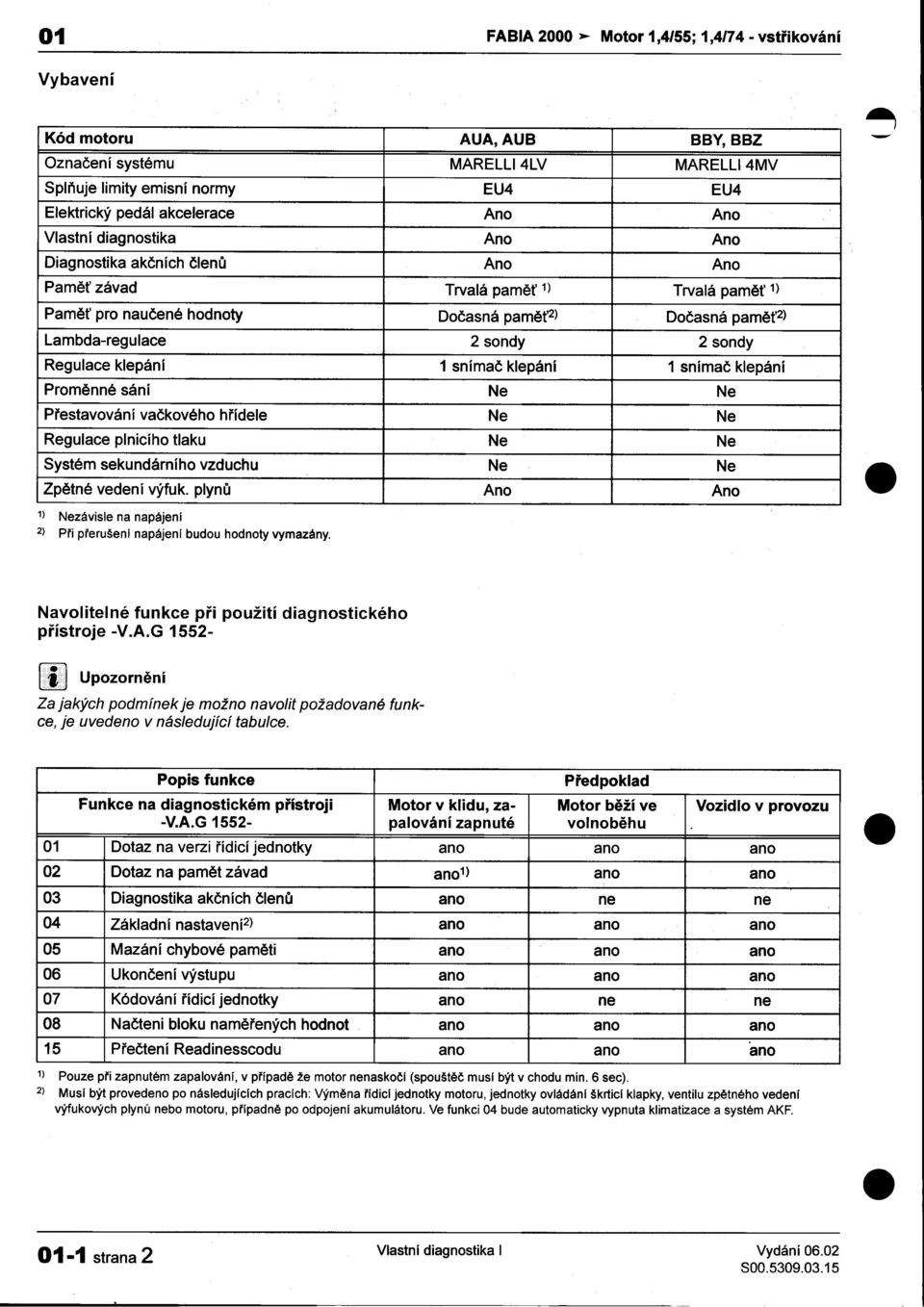 BBZ - Regulace klepání 1 snímaè klepání 1 snímaè klepání Promìnné sání Ne Ne prestavování vaèkového hrídele Ne Ne Regulace plnicího tlaku Ne Ne Systém sekundárního vzduchu Ne Ne Zpìtné vedení výfuk