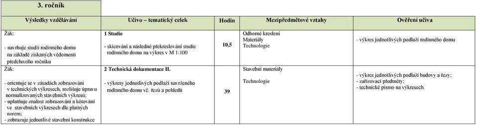 jednotlivé stavební konstrukce 1 Studie - skicování a následné překreslování studie rodinného domu na výkres v M 1:100 2 Technická dokumentace II.