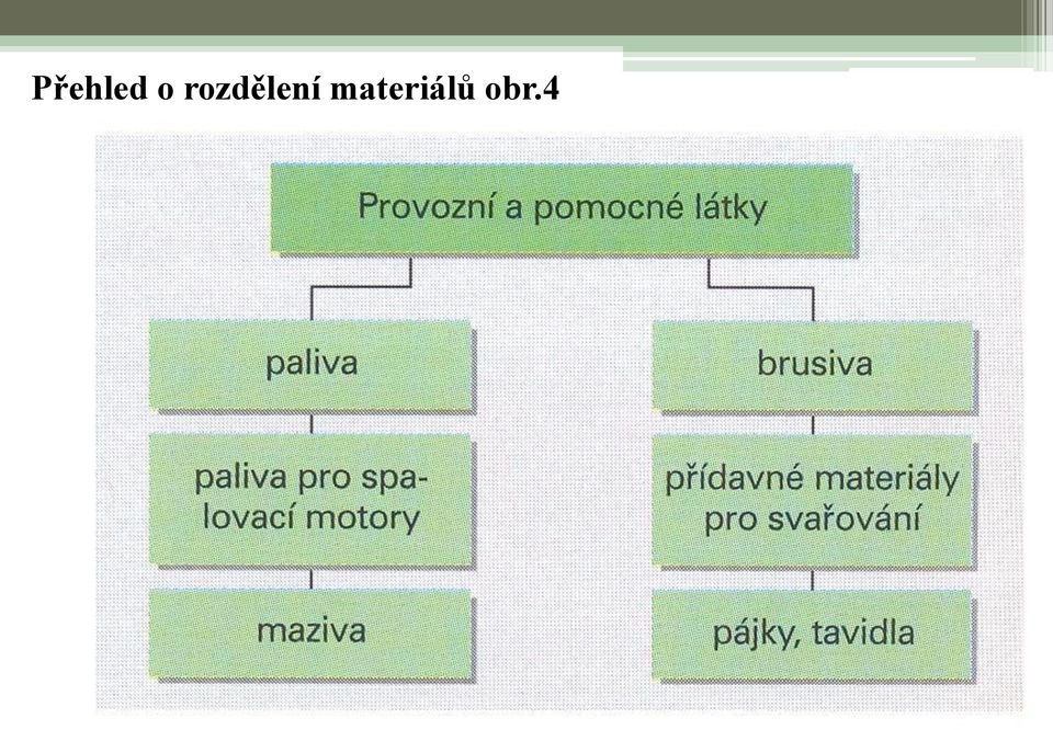 materiálů