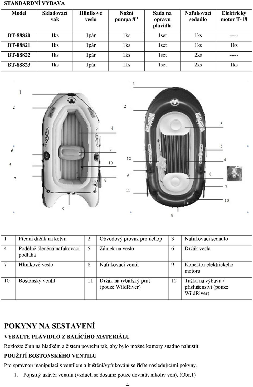 na veslo 6 Držák vesla 7 Hliníkové veslo 8 Nafukovací ventil 9 Konektor elektrického motoru 10 Bostonský ventil 11 Držák na rybářský prut (pouze WildRiver) 12 Taška na výbavu / příslušenství (pouze