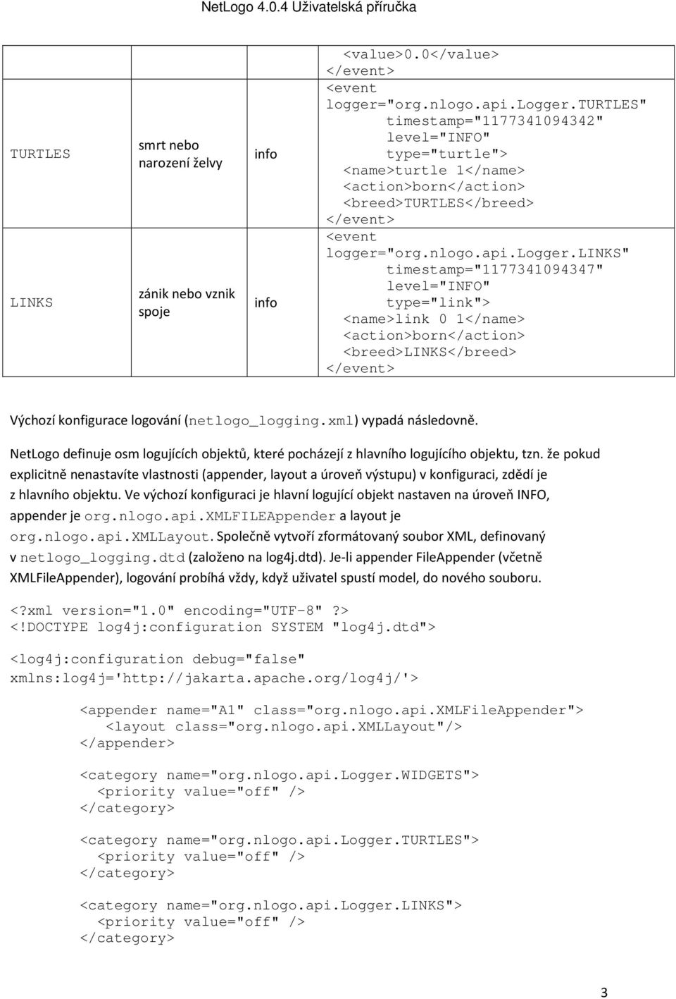 xml) vypadá následovně. NetLogo definuje osm logujících objektů, které pocházejí z hlavního logujícího objektu, tzn.