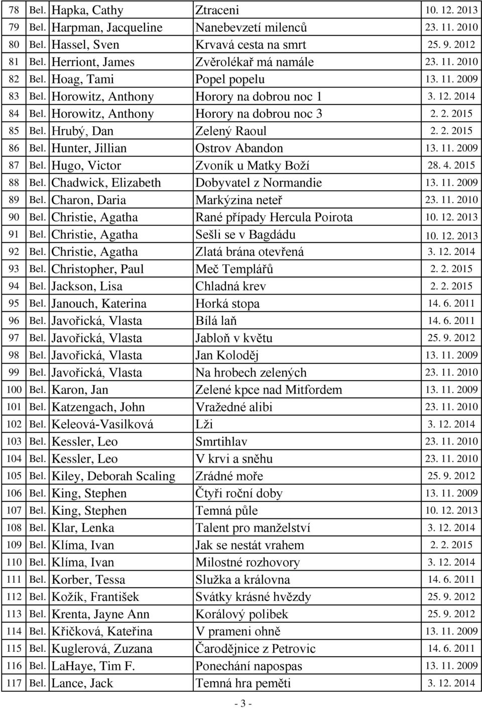 Horowitz, Anthony Horory na dobrou noc 3 2. 2. 2015 85 Bel. Hrubý, Dan Zelený Raoul 2. 2. 2015 86 Bel. Hunter, Jillian Ostrov Abandon 13. 11. 2009 87 Bel. Hugo, Victor Zvoník u Matky Boží 28. 4.