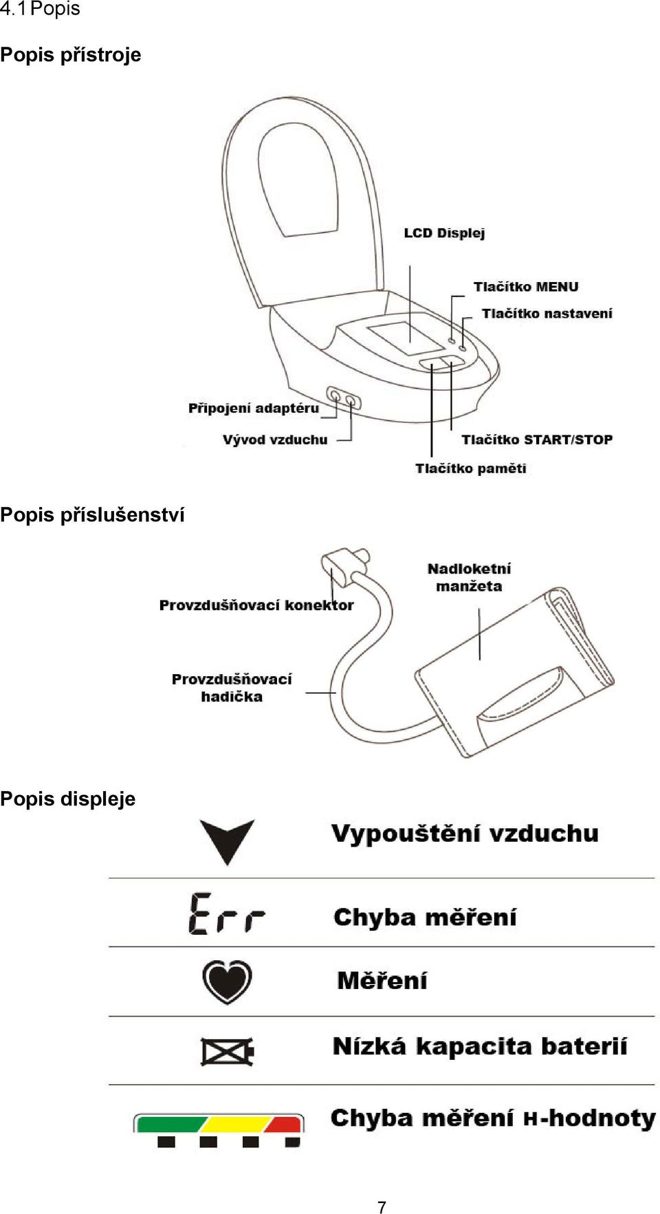 příslušenství