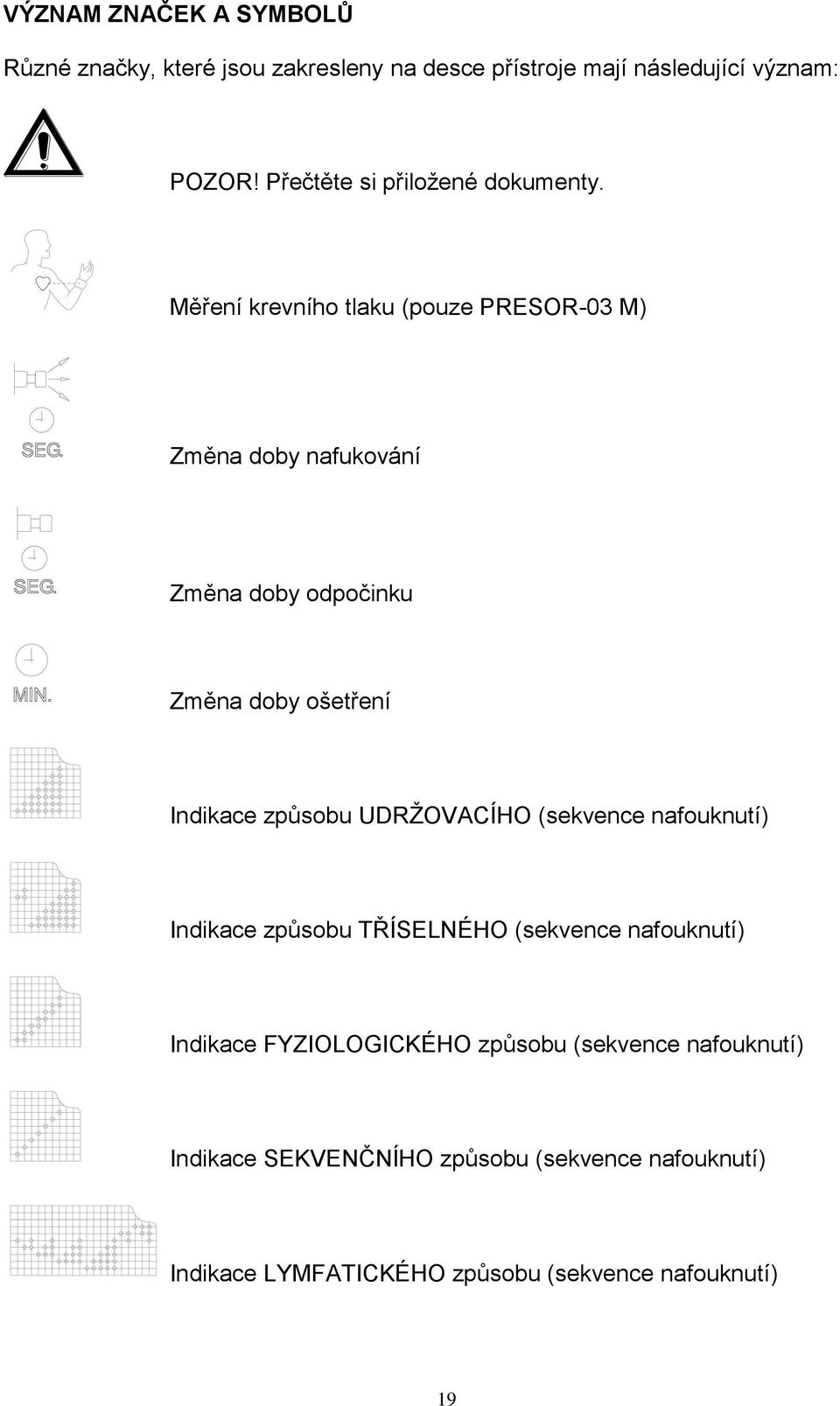 Měření krevního tlaku (pouze PRESOR-03 M) Změna doby nafukování Změna doby odpočinku Změna doby ošetření Indikace způsobu