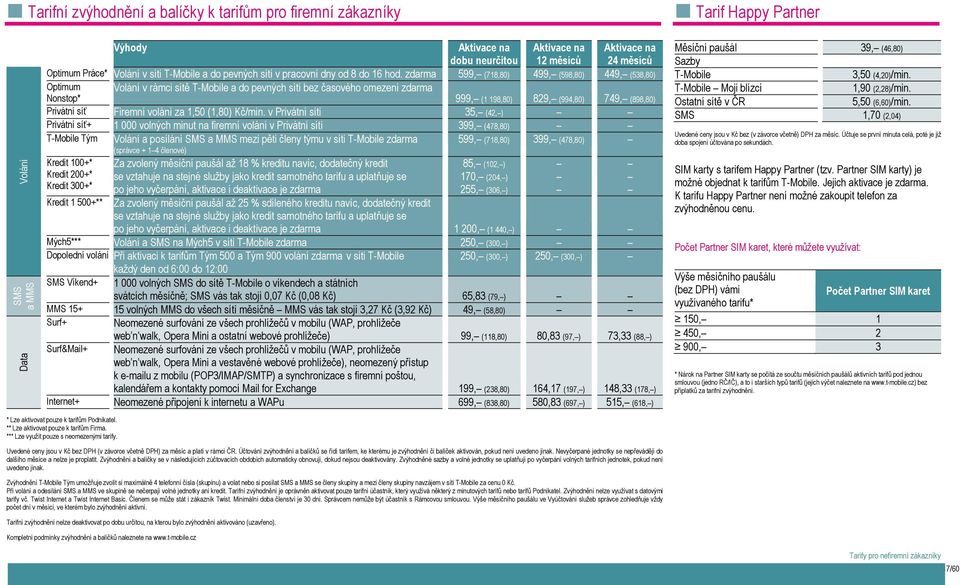 zdarma 599, (718,80) 499, (598,80) 449, (538,80) Optimum Volání v rámci sítě T-Mobile a do pevných sítí bez časového omezení zdarma Nonstop* 999, (1 198,80) 829, (994,80) 749, (898,80) Privátní síť