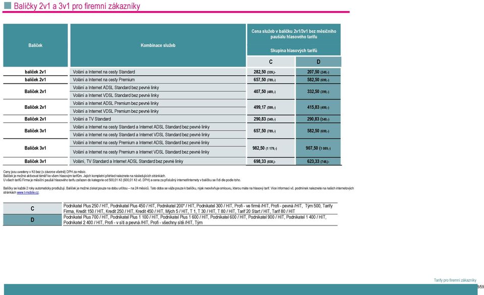 VDSL Standard bez Volání a Internet ADSL Premium bez Volání a Internet VDSL Premium bez Ceny jsou uvedeny v Kč bez (v závorce včetně) DPH za měsíc.