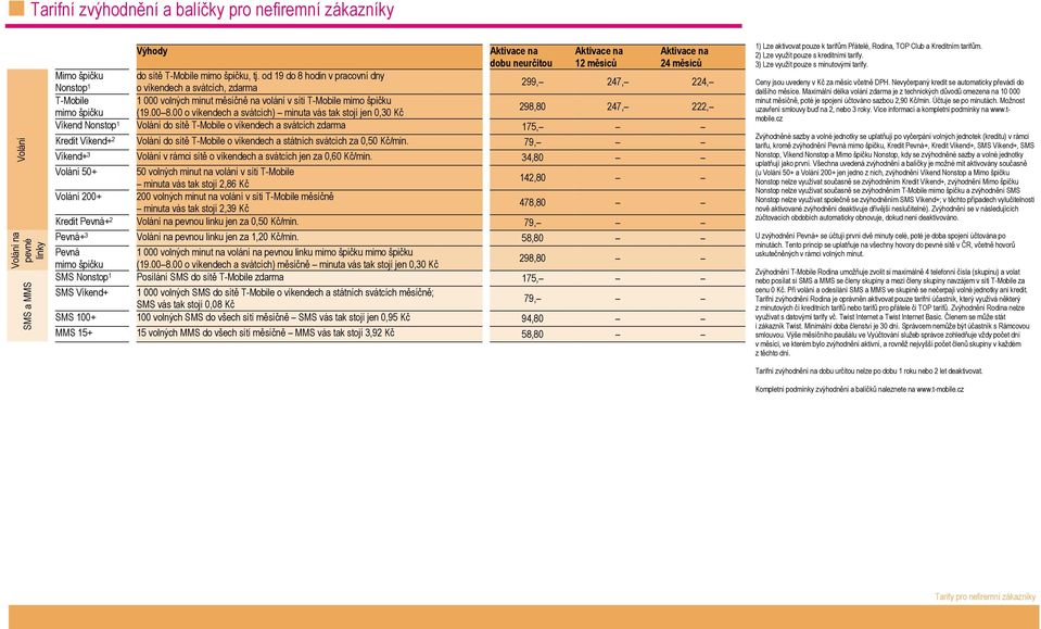 00 8.00 o víkendech a svátcích) minuta vás tak stojí jen 0,30 Kč 298,80 247, 222, Víkend Nonstop 1 Volání do sítě T-Mobile o víkendech a svátcích zdarma 175, Kredit Víkend+ 2 Volání do sítě T-Mobile