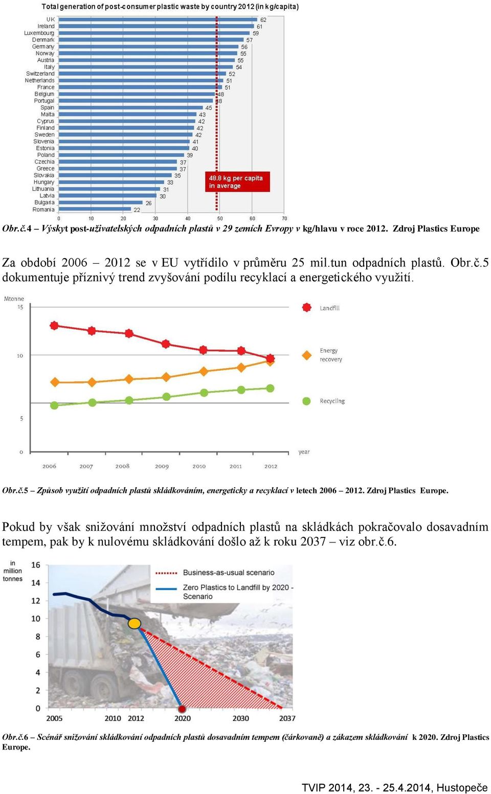 Zdroj Plastics Europe.