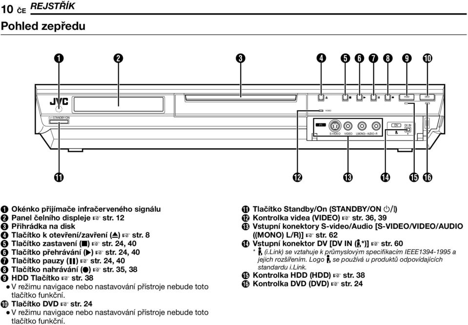 24, 40 H Tlačítko nahrávání (R) A str. 35, 38 I HDD Tlačítko A str. 38 V režimu navigace nebo nastavování přístroje nebude toto tlačítko funkční. J Tlačítko DVD A str.