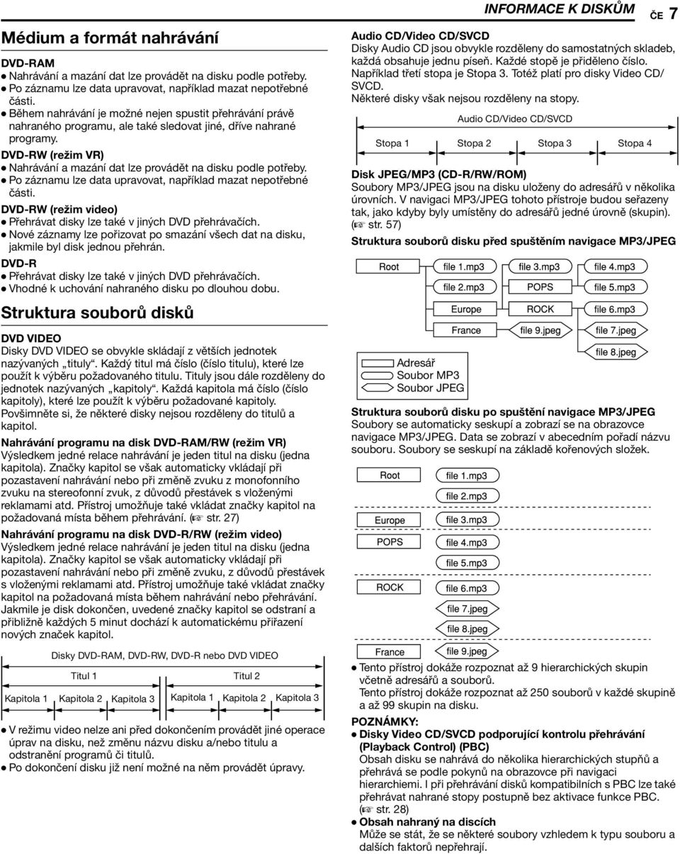 DVD-RW (režim VR) Nahrávání a mazání dat lze provádět na disku podle potřeby. Po záznamu lze data upravovat, například mazat nepotřebné části.
