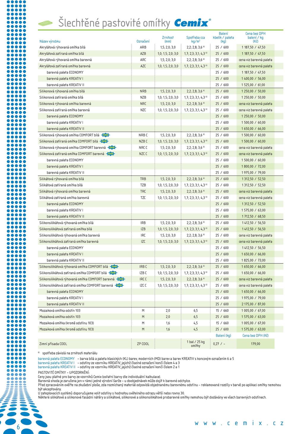 1,5; 2,0; 3,0 1,7; 2,3; 3,1; 4,3 6) 25 / 600 cena viz barevná paleta barevná paleta ECONOMY 25 / 600 1 187,50 / 47,50 barevná paleta KREATIV I 25 / 600 1 400,00 / 56,00 barevná paleta KREATIV II 25 /