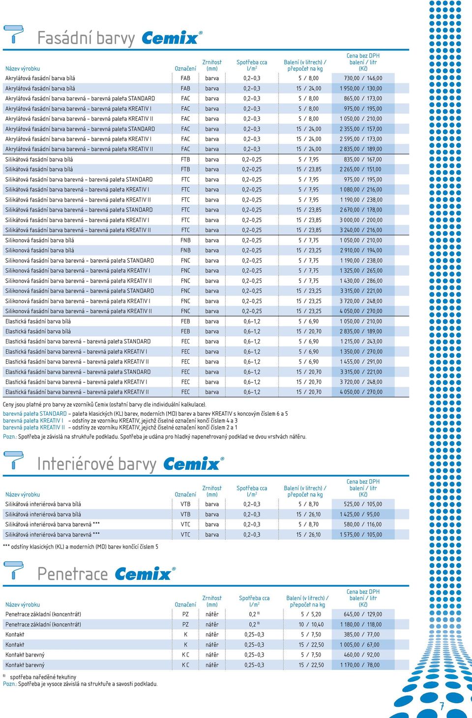 8,00 975,00 / 195,00 Akrylátová fasádní barva barevná barevná paleta KREATIV II FAC barva 0,2 0,3 5 / 8,00 1 050,00 / 210,00 Akrylátová fasádní barva barevná barevná paleta STANDARD FAC barva 0,2 0,3