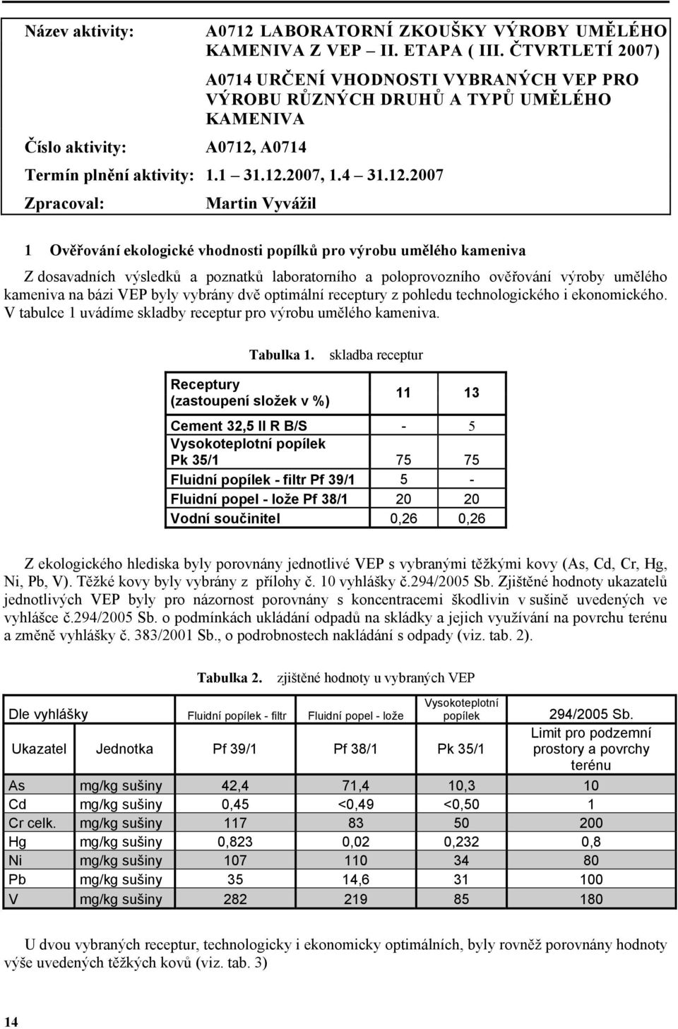 A0714 Termín plnění aktivity: 1.1 31.12.