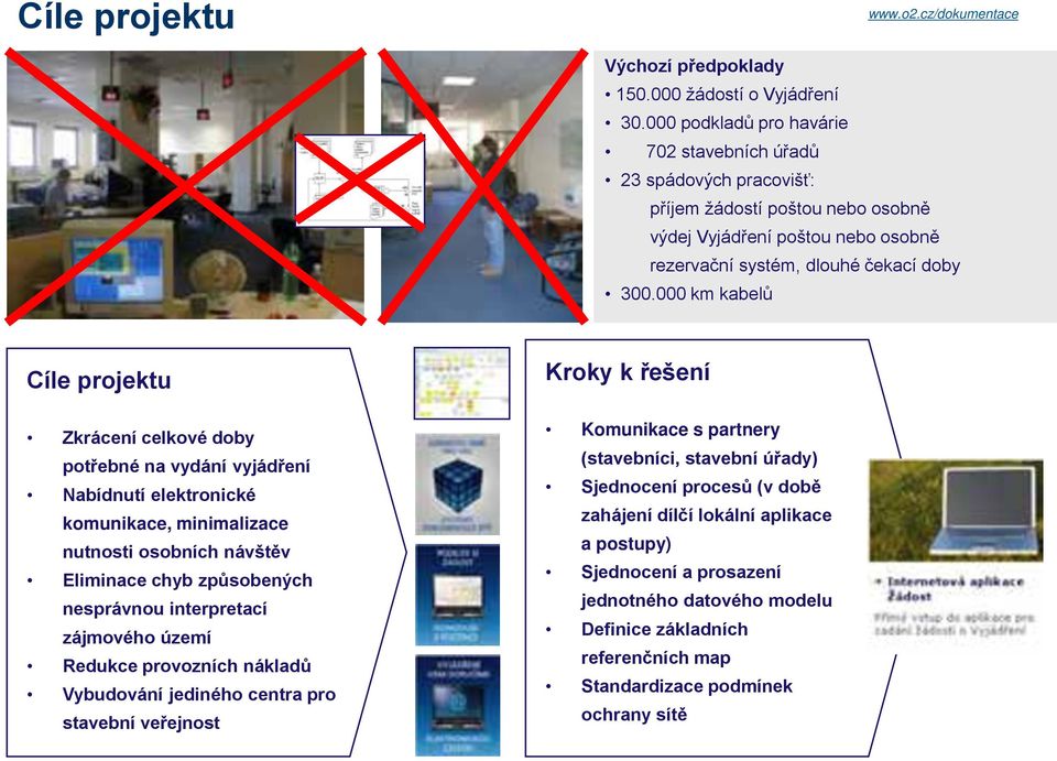 000 km kabelů Cíle projektu Zkrácení celkové doby potřebné na vydání vyjádření Nabídnutí elektronické komunikace, minimalizace nutnosti osobních návštěv Eliminace chyb způsobených nesprávnou