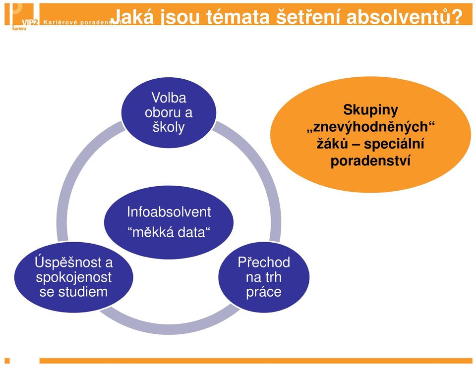 žáků speciální poradenství Infoabsolvent měkká