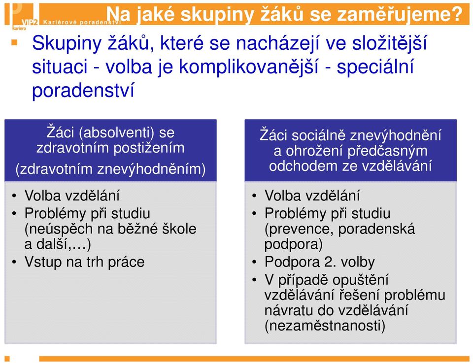 zdravotním postižením (zdravotním znevýhodněním) Volba vzdělání Problémy při studiu (neúspěch na běžné škole a další, ) Vstup na trh