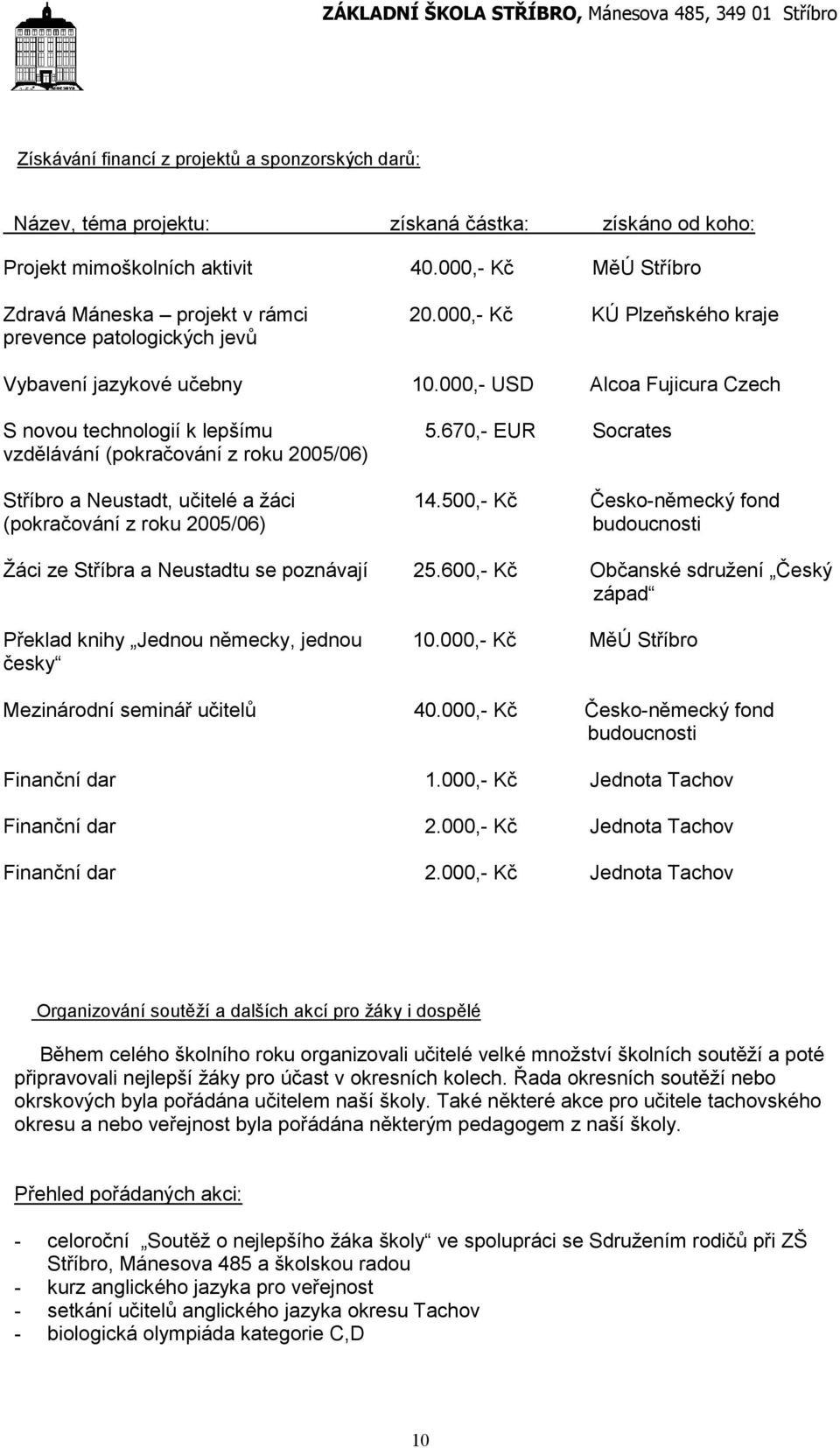 670,- EUR Socrates vzdělávání (pokračování z roku 2005/06) Stříbro a Neustadt, učitelé a žáci 4.
