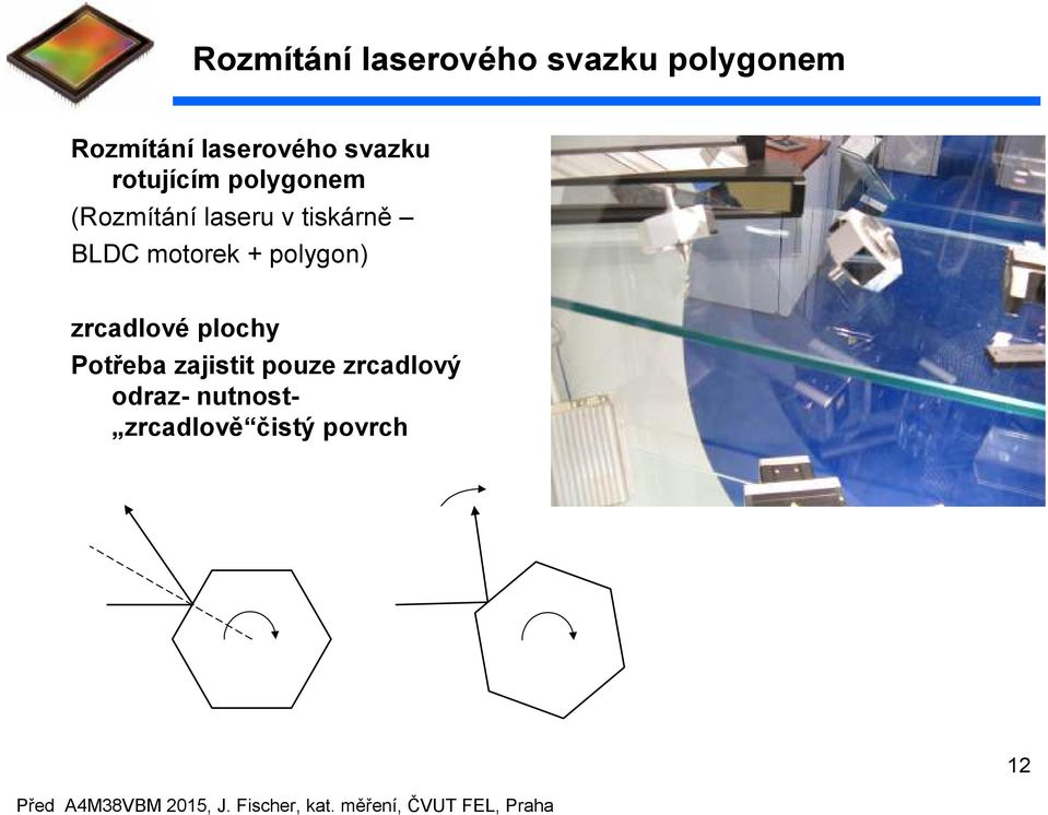 zrcadlové plochy Potřeba zajistit pouze zrcadlový odraz- utost-