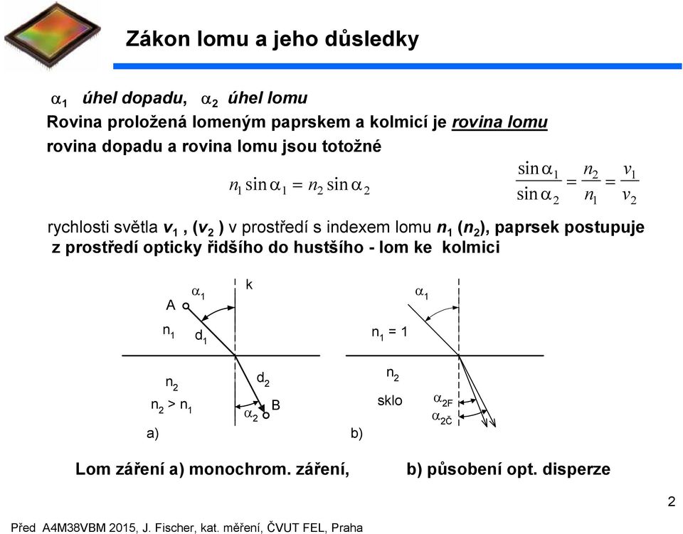 paprsek postupuje z prostředí opticky řidšího do hustšího - lom ke kolmici v v A α k α d > a) α d B b) sklo α F