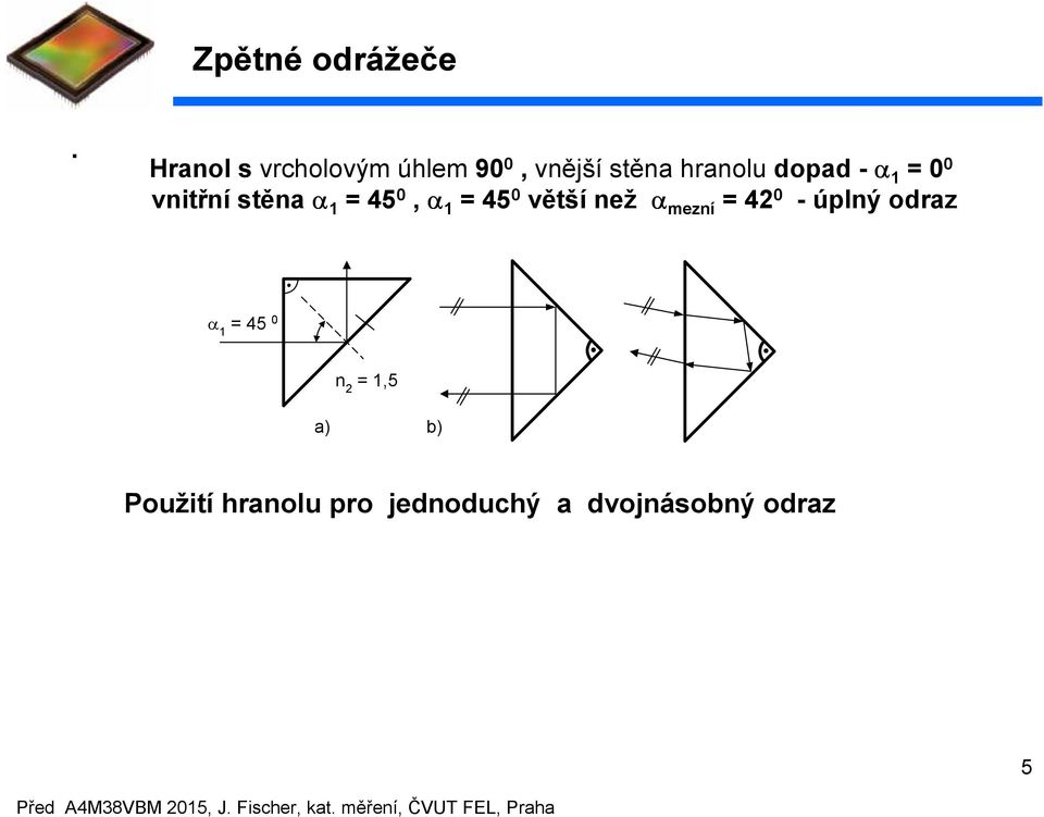 vitří stěa α 45 0, α 45 0 větší ež α mezí 4 0 - úplý odraz α 45