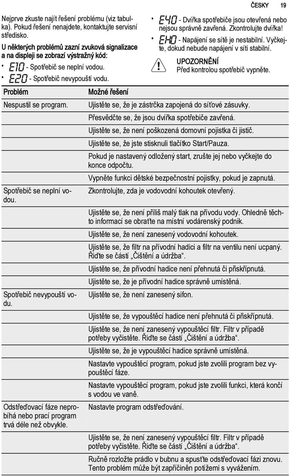 Spotřebič se neplní vodou. Spotřebič nevypouští vodu. Odstřeďovací fáze neprobíhá nebo prací program trvá déle než obvykle. - Dvířka spotřebiče jsou otevřená nebo nejsou správně zavřená.
